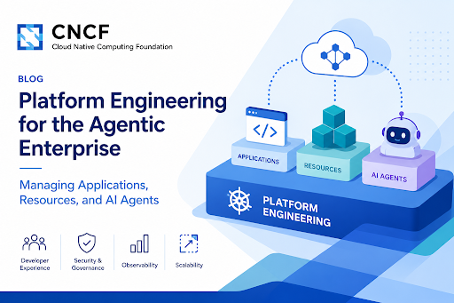 Platform engineering for the agentic enterprise: Managing applications, resources, and AI agents