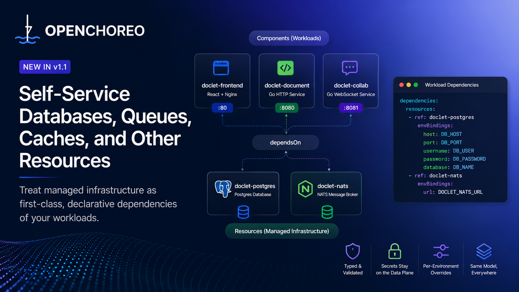 Self-Service Databases, Queues, Caches, and Other Resources in OpenChoreo